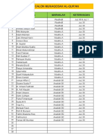 DAFTAR CALON MUNAQOSAH KITAB IMRITHY