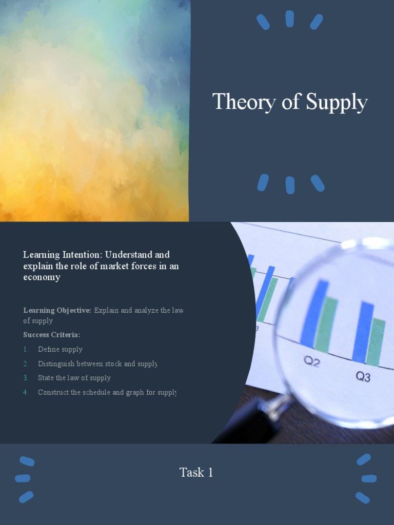 Presentation On Theory of Supply | PDF