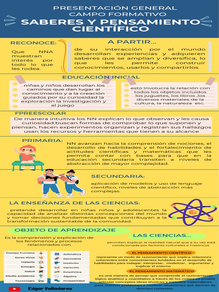 GENERAL - Saberes y Pensamiento Científico | PDF | Pensamiento