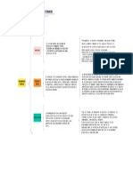 Cuadro Sinóptico - Tratamientos Termicos