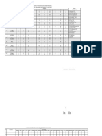 Daftar Nilai US MA