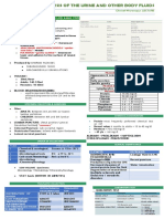 Print Notes Analysis of The Urine and Other Body Fluids