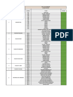 Listado de Entrega Zegel Aqp Control de Cambios PDF