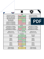 Estatísticas de confronto direto H2H