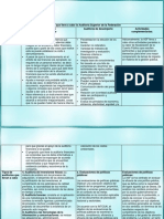 Auditorías Que Lleva A Cabo La Auditoría Superior de La Federación PDF