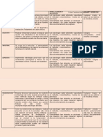 Campos de funciones generales de los psicólogos