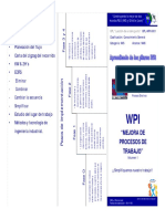 Mejora de Procesos de Trabajo WPI, PDF