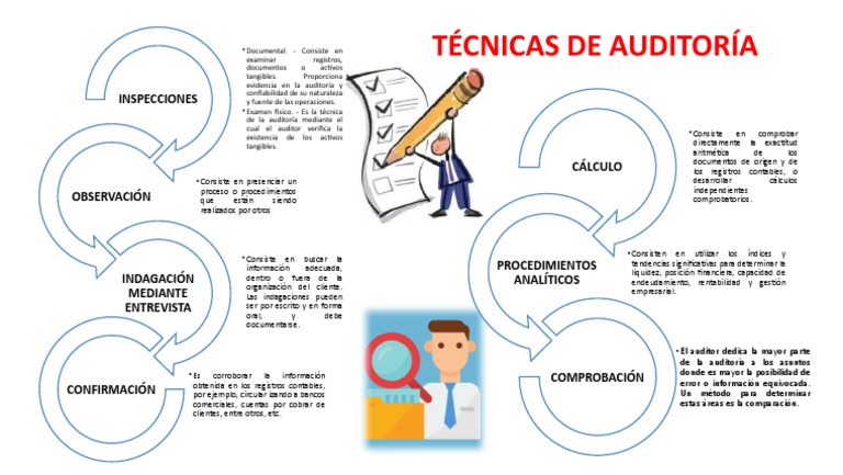 Tecnicas De Auditoria Pdf Auditoría Business