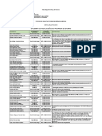 Avaliação Programas de Governo - Atualizado PDF