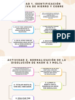 Identificación cualitativa de hierro y cobre