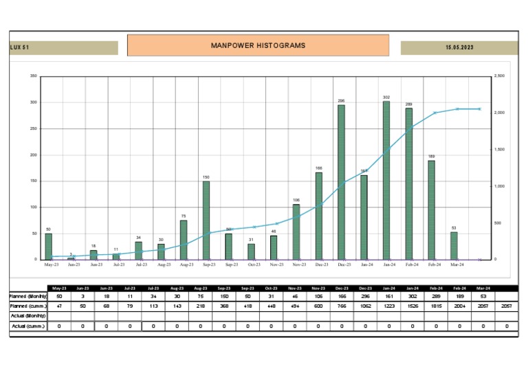 Monthly Manpower Histogram Data | PDF