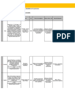 Base de Datos, Grupo