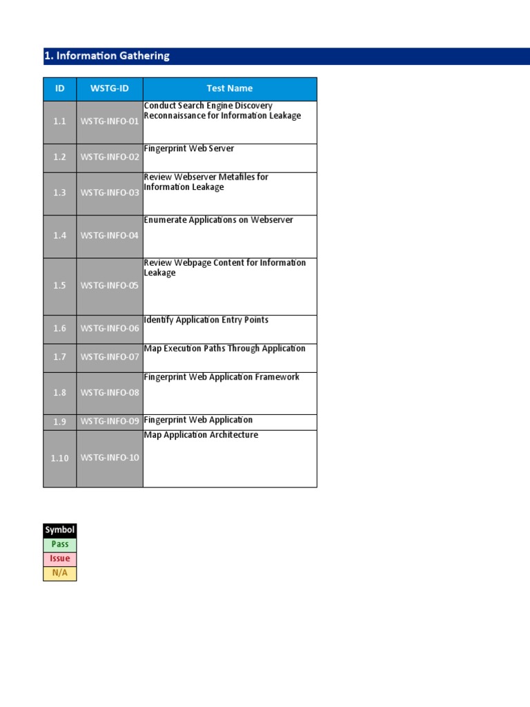 OWASP WSTG Checklist Download Free PDF Http Cookie Password