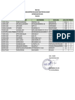 Rekap Hasil LKS Tingkat Provinsi Jawa Barat Kontingen SMK Kab. Ciamis