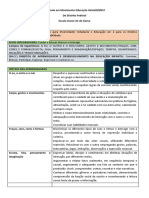 Currículo Educação Infantil aborda desenvolvimento de crianças