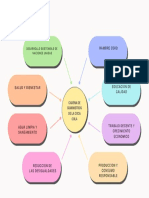 Professional Multicolor Concept Map Graph PDF