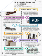 Act 3 Historia de Las Protesis SCEJ PDF