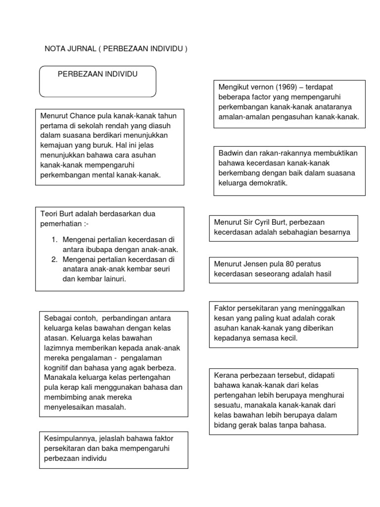 Nota Jurnal Pdf