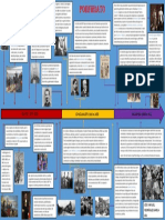 El Porfiriato Ascenso, Consolidacion y Decadencia