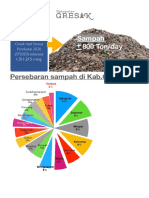 Perencanaan Pengolahan Sampah Kab Gresik PDF