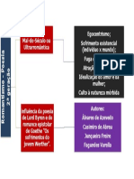 Mapa Mental Romantismo 2 Geração