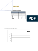 Laporan Data Nilai Siswa 