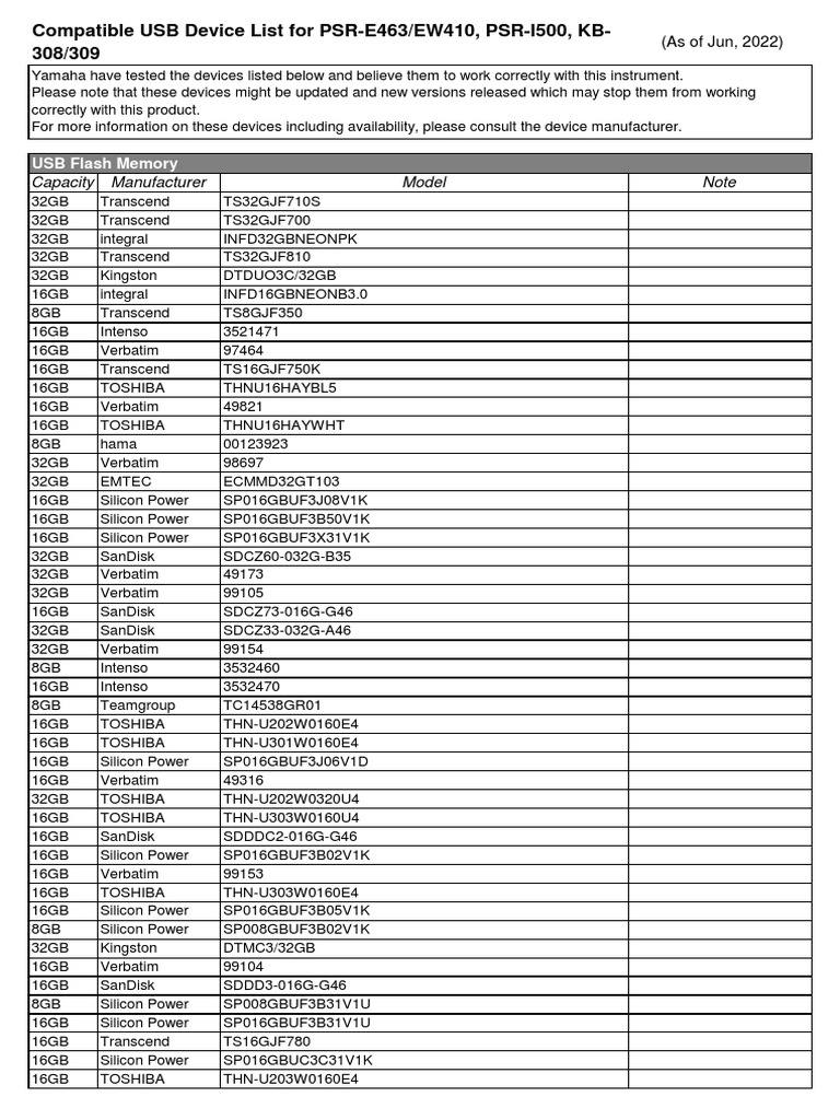 Compatible usb device list for psr e463 ew410 psr i500 kb 308 309