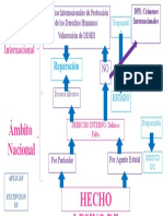 Sistemas internacionales DDHH: responsabilidad estatal y recursos