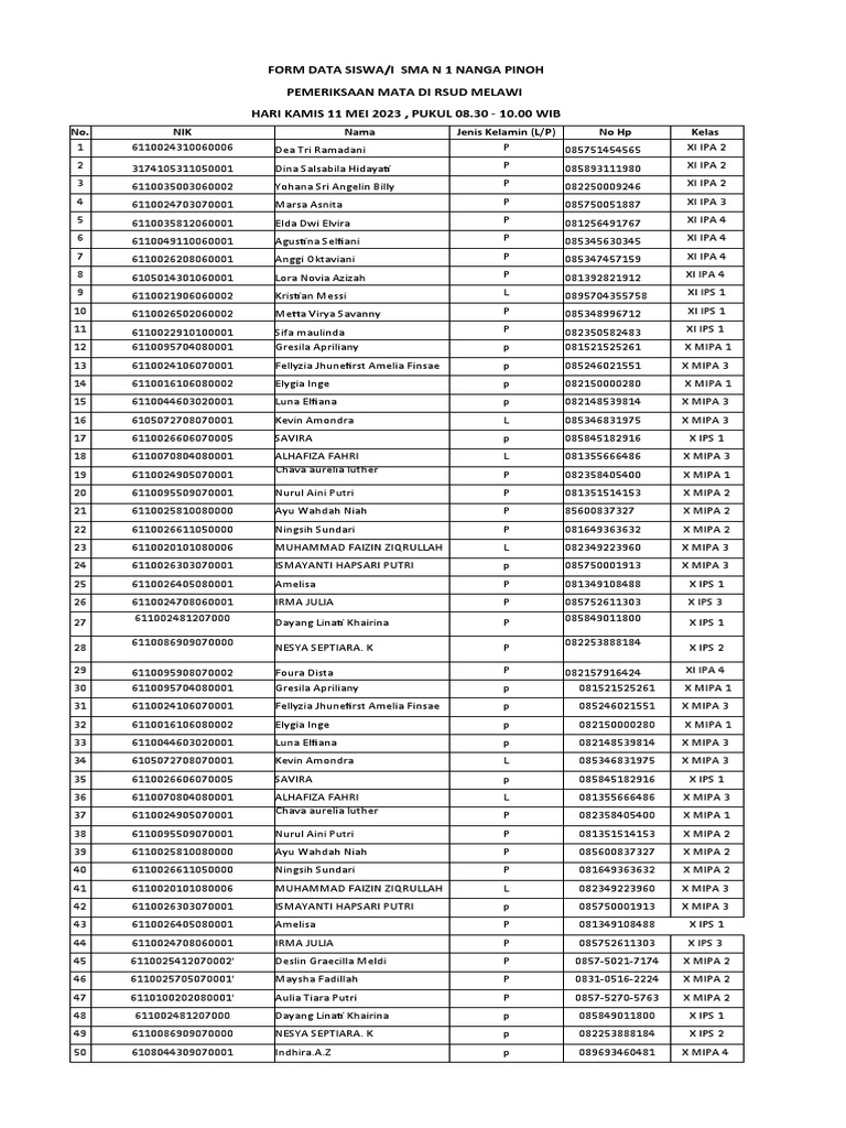 Daftar Nama Siswa SMA N 1 Nanga Pinoh Pemeriksaan Mata Ok.xlsx | PDF
