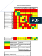 Matriz de Compatibilidad