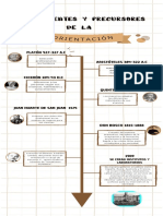 Línea de Tiempo Orientación 9° PDF