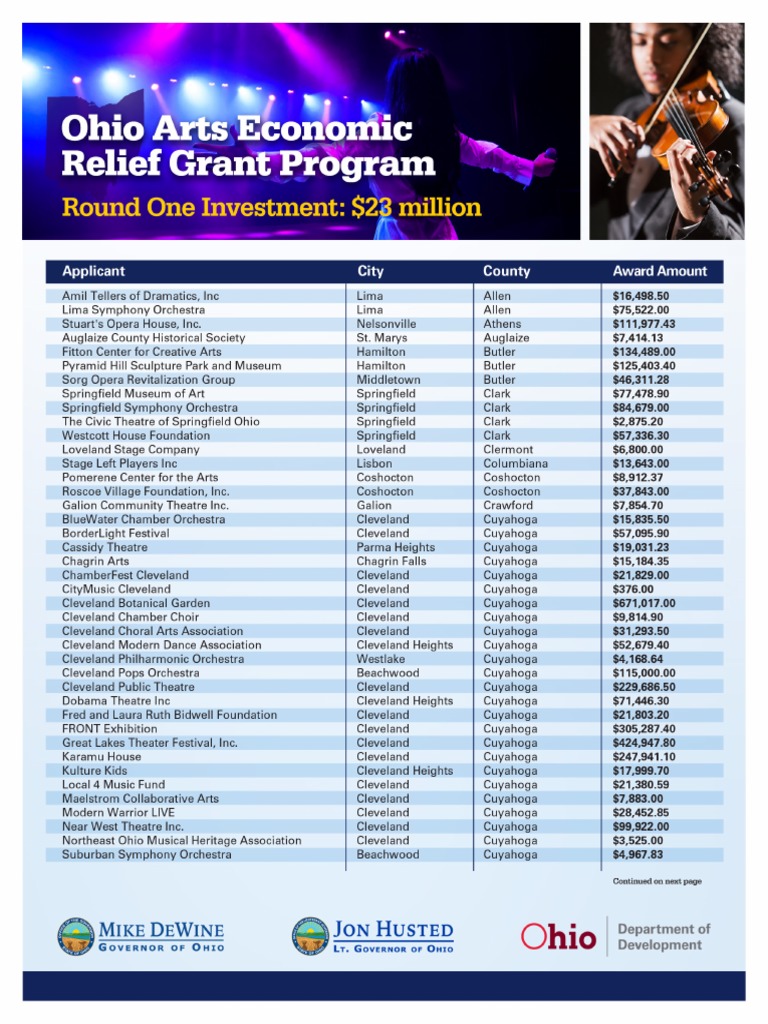 OHIO GRANTS SCHOLARSHIPS intelligence overview