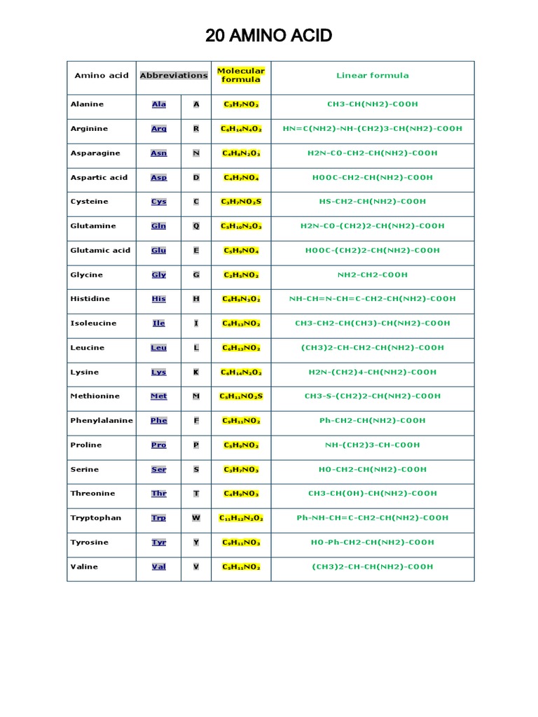Amino Acid BIOCHEM PDF