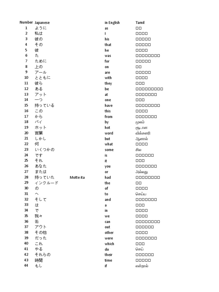 1000 Most Used Words | PDF