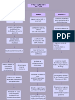 Proyectos de Nación