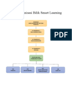 Carta Organisasi Bilik Smart Learning