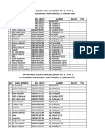 Data Prolanis Januari-Maret