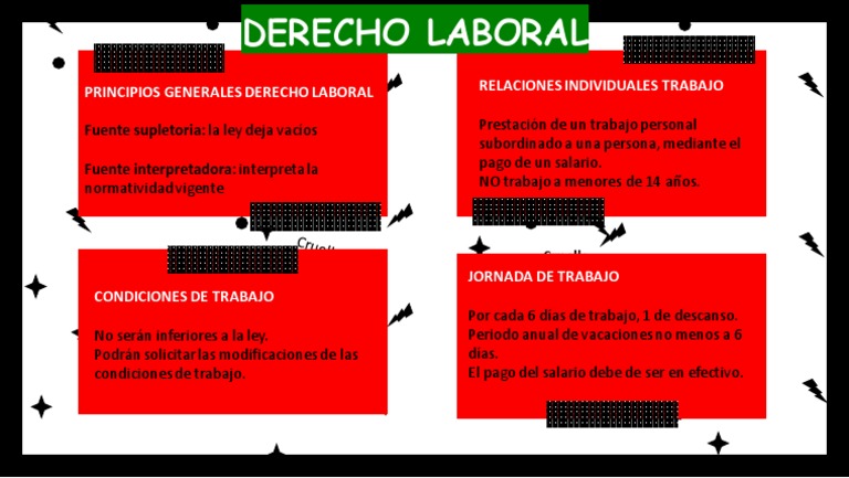 Derecho Laboral | PDF