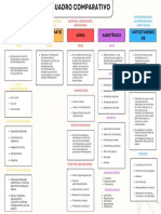 Cuadro Comparativo (Tipos de Medicamentos)