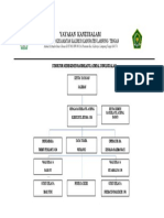 Struktr Ra Subulussalam