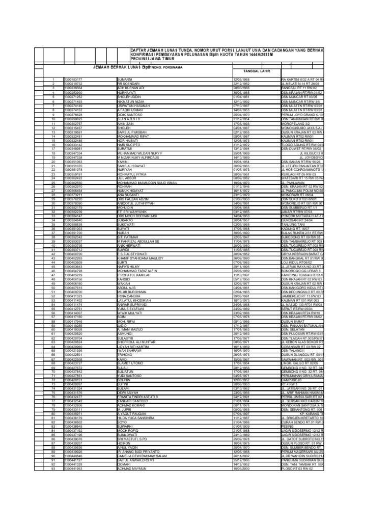 Provinsi Jawa Timur | PDF