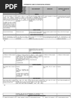 IVa. Provisional Remedies Table