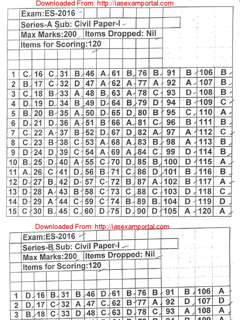 UPSC CIVIL ENGINEERING SOLVED QUESTION PAPERS PDF visual data 6