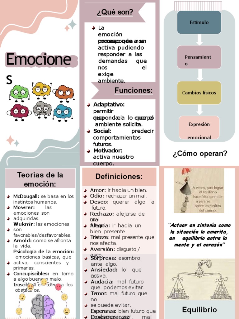Mapa de Emociones para Niños | PDF | Las emociones | Conceptos psicologicos