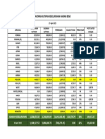 Laporan Kutipan 27 April 2023 PDF