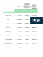 Analisis Soal Uas Genap Farmakologi 2019-2020