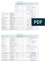 List of Sanitizers Manufacturers 15.04.2020