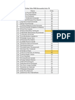 Daftar Nilai PHB Kelas 7B