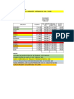 Empleado F de Alta Salario Diario