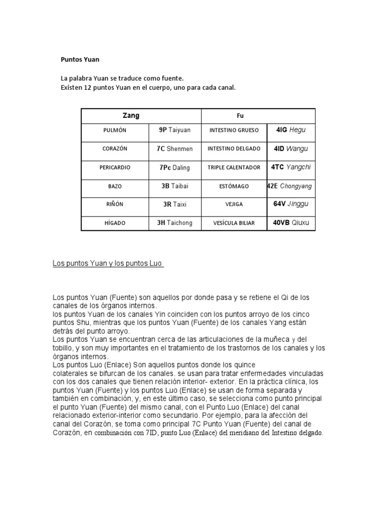 Puntos Yuan - Luo | PDF